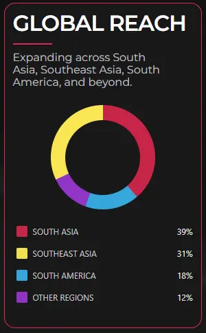 global reach of epiwin